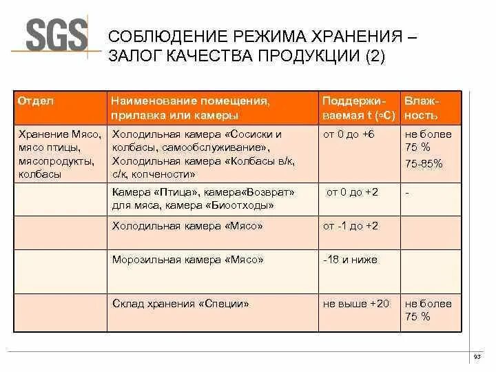 Температурные режимы хранения лекарственных. Соблюдение режима хранения продуктов. режимы хранения продуктов. залог качества продукции. вывод о соблюдении режима хранения.