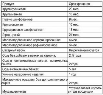 Размер гречки в мм