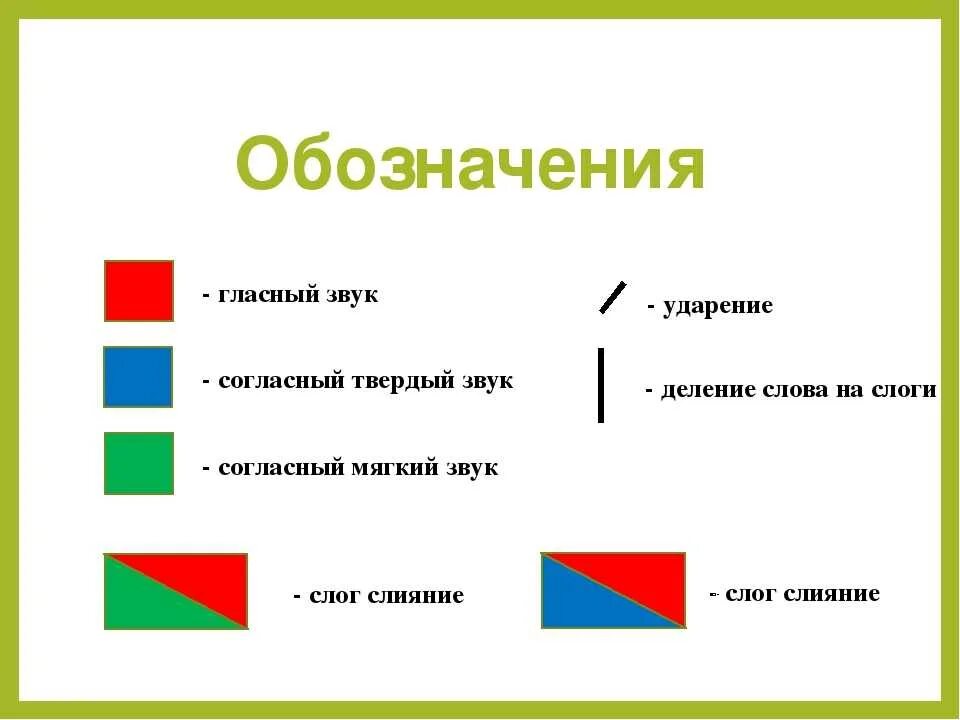 Разбор звуковых схем 1 класс. Схема звуковая 1 класс гласный. Схема анализа звука 1 класс. Схема фонетического разбора 1 класс.