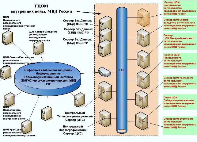 Информационные системы органов внутренних дел