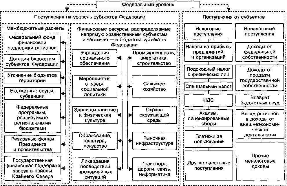 Уровень показателя в федеральных проектах Анализ федерального бюджета на 2016 год презентация онлайн