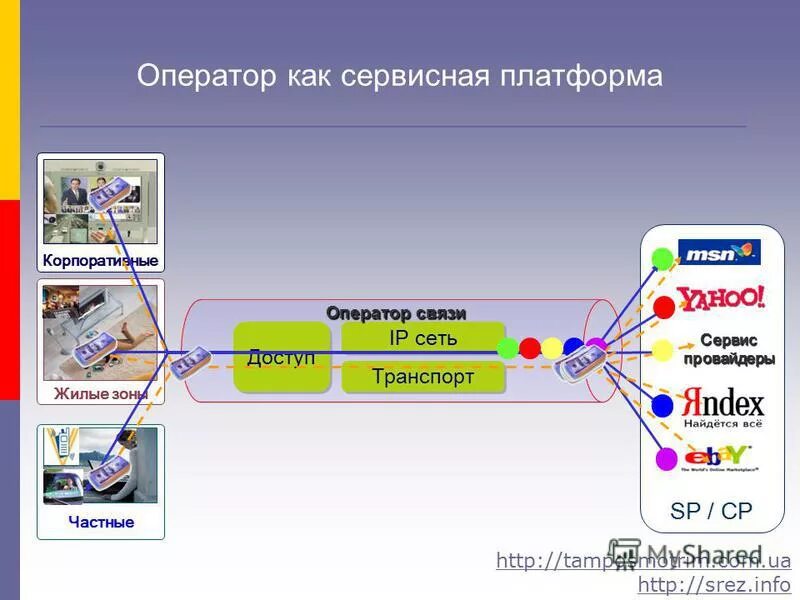 Доступ операторов связи