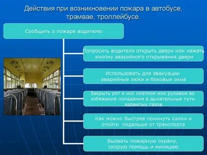 Основные опасные ситуации в транспорте
