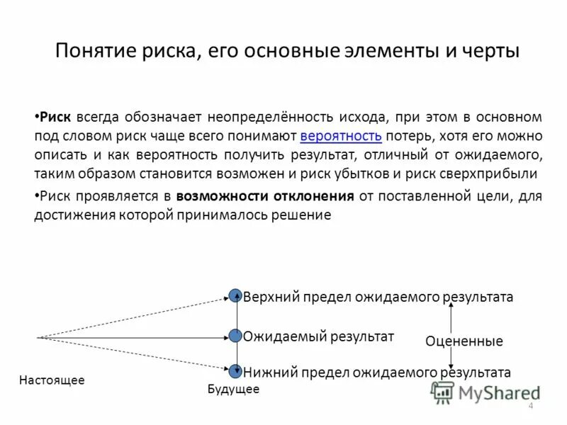 Неопределенность исхода. Неопределенность исхода