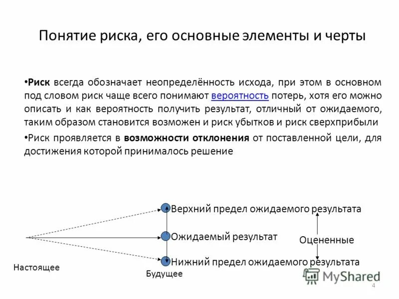 Риск потери времени