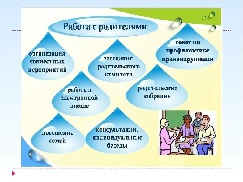 Какой труд считается наиболее доступным пониманию ребенка