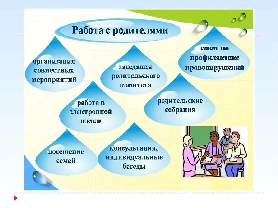 Формы работы с родителями в начальной школе классного руководителя. Формы работы с родителями учащихся в школе. Работа учителя с родителями в начальной школе. Формы воспитательной работы с родителями. Год семьи в образовательных организациях