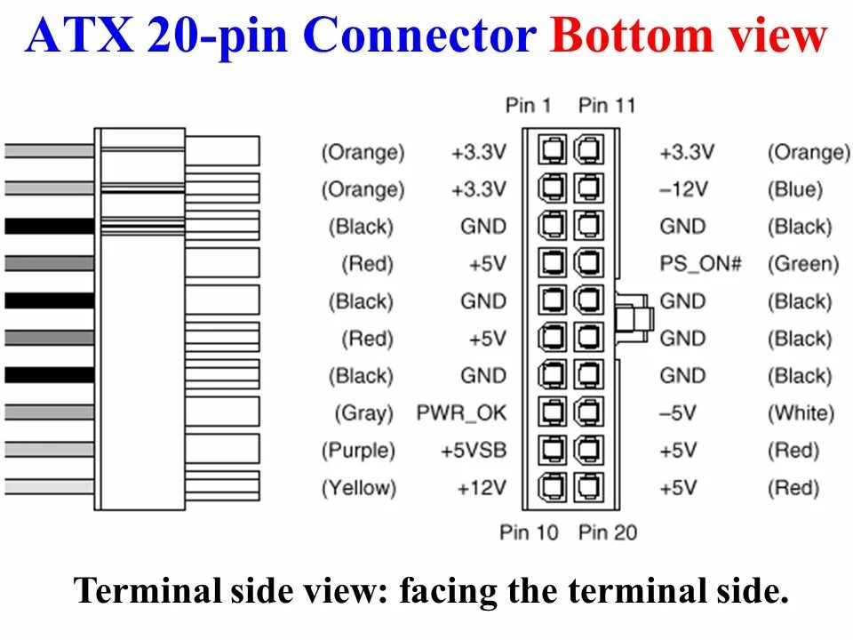 20 Pin разъем распиновка. Распиновка ATX 20. Разъём ATX 20 Pin. 24 Пин блок для материнской платы 20 Pin.