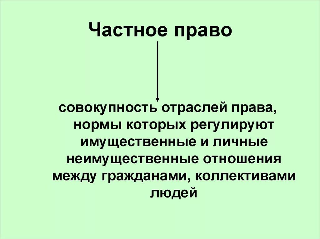 Частным правом называется