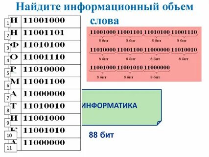 Единицы измерения двоичной информации