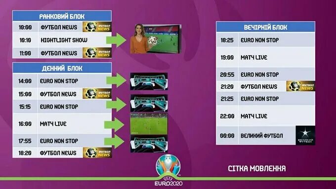 Премьер футбол телепрограмма. Евро-2021 расписание трансляций матчей. Какие каналы будут транслировать Чемпионат Европы по футболу 2021. Расписание матчей на сегодня расписание матчей на сегодня.