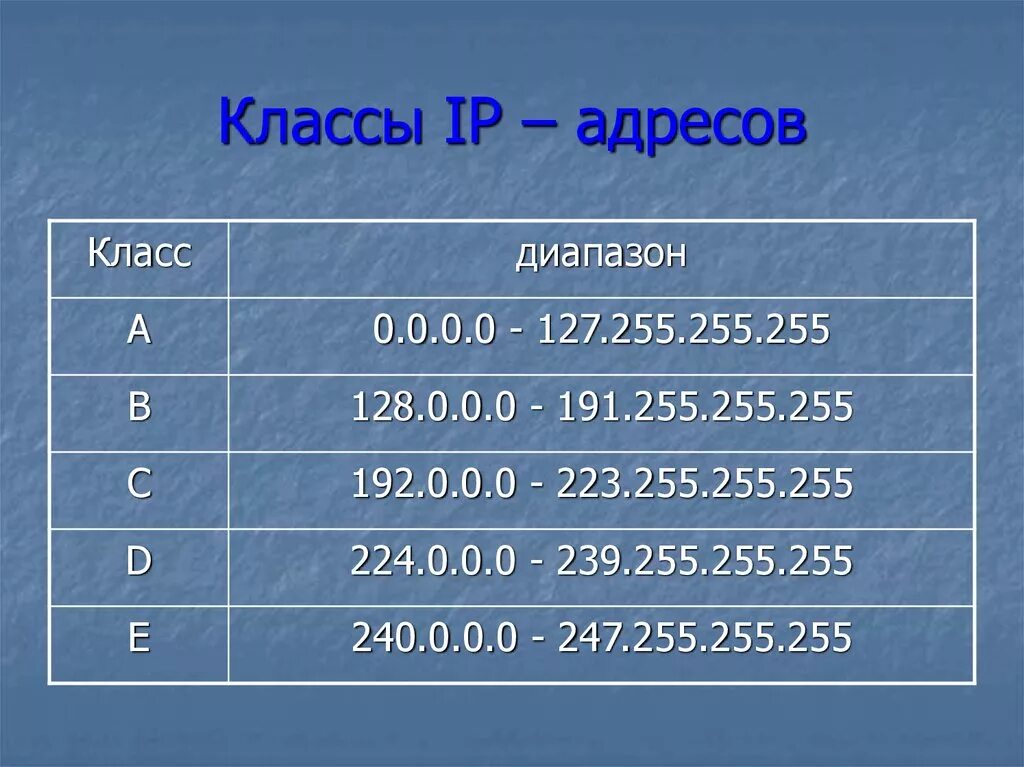 Какое бывает ip. Классификация IP адресов. Классы IP address. Класс айпи адресов. IP адресация классы адресов.