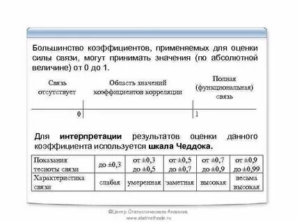 Как применять коэффициенты