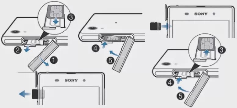 Как вставить сим карту сони. Sony z1 сим лоток. Sony xperia вставить сим. Xperia z1 compact сим карта. Как вставить сим карту сони.