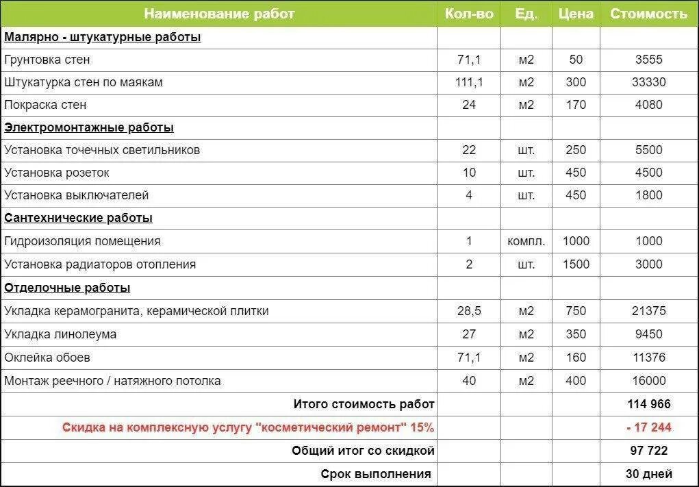 Оплата ремонтных работ