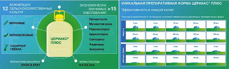 Цериакс плюс. ЦЕРИАКС плюс фунгицид. Схемы защиты СХ культур компании БАСФ. 3 Плюса компании.