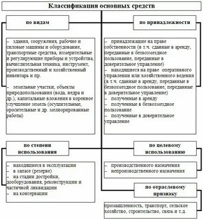 Классификация основных методов оценки