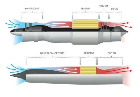 Ракета с ядерным двигателем буревестник
