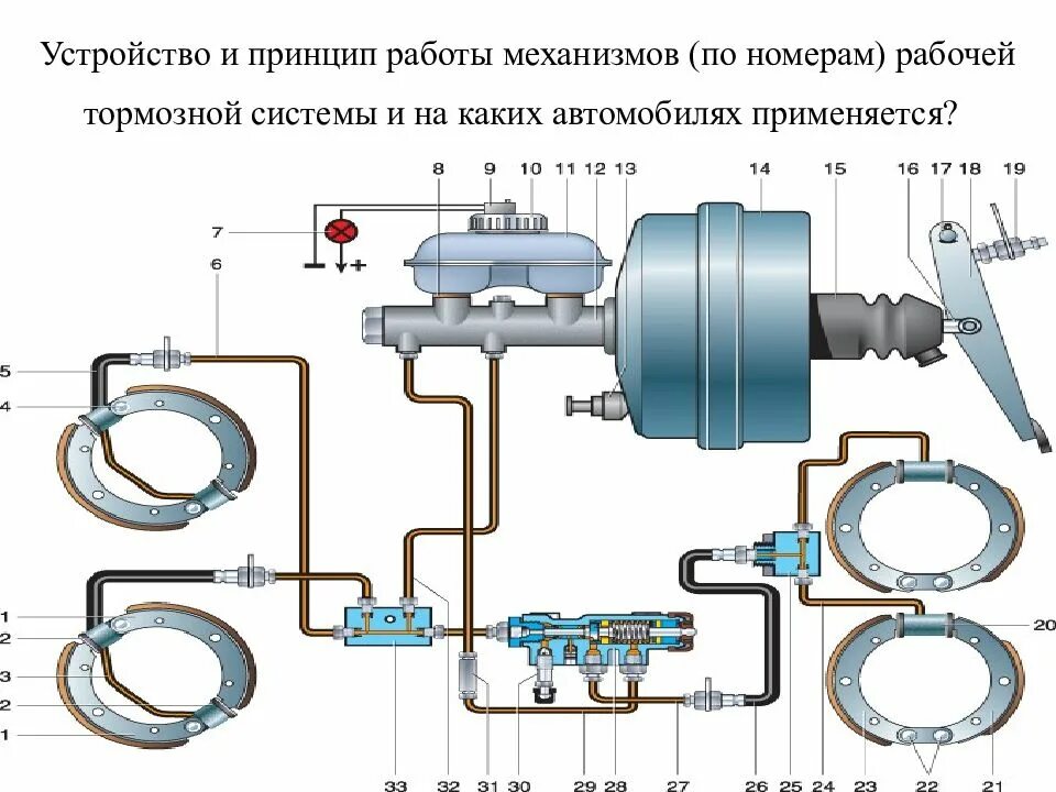 Что входит в тормозную систему