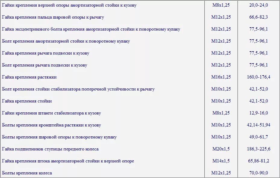 Момент затяжки болтов гранта 8