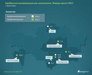 Центры производства минеральных удобрений