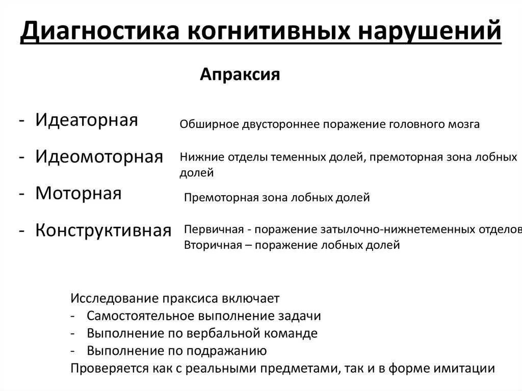 Диагноз когнитивное расстройство