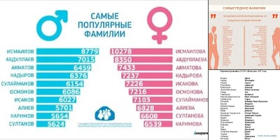 редкие фамилии для мальчиков