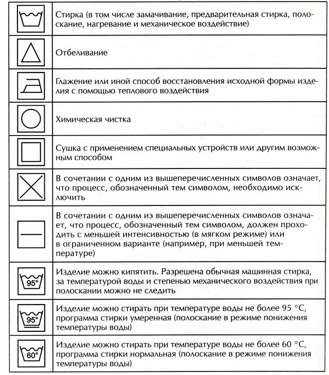 Знаки машинной стирки