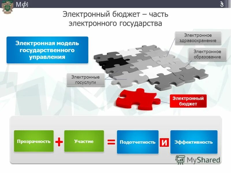система гиис электронный бюджет. электронный бюджет. министерство финансов российской федерации структура. электронный бюджет личный кабинет. портал электронный бюджет.