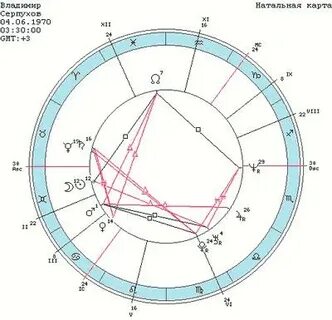 Астро карта с расшифровкой бесплатно онлайн