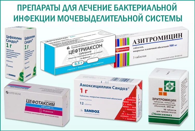 Инфекция мочевыводящих у женщин лечение. Лекарство при бактериях в моче. антибиотики от эубактерий. лекарства от инфекции мочеполовой системы у женщин. препараты от бактерий в моче у женщин.