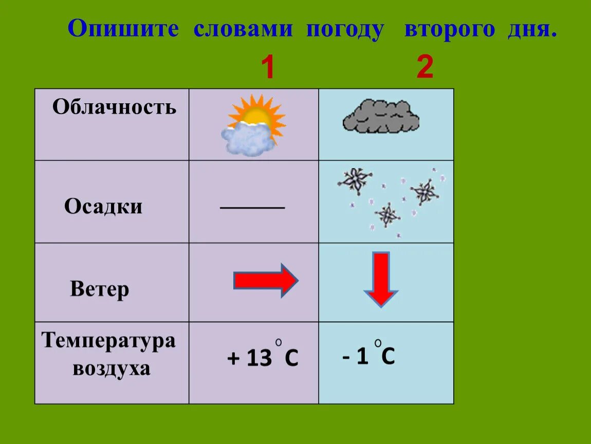 Погода второй класс