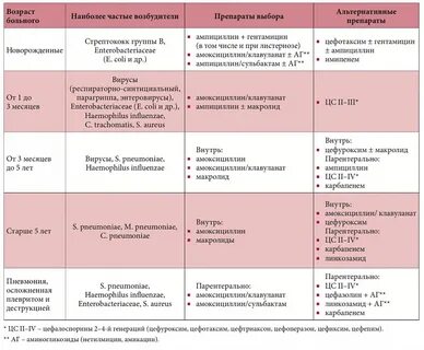 Кашляет после антибиотика