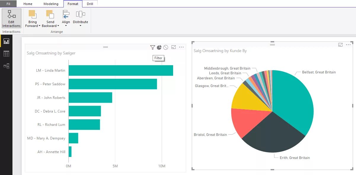 Pie chart bar chart. Power bi диаграмма пирог. Power bi Bar Chart. Dynamic Bar Chart. Диаграмма с большим количеством данных Power bi.