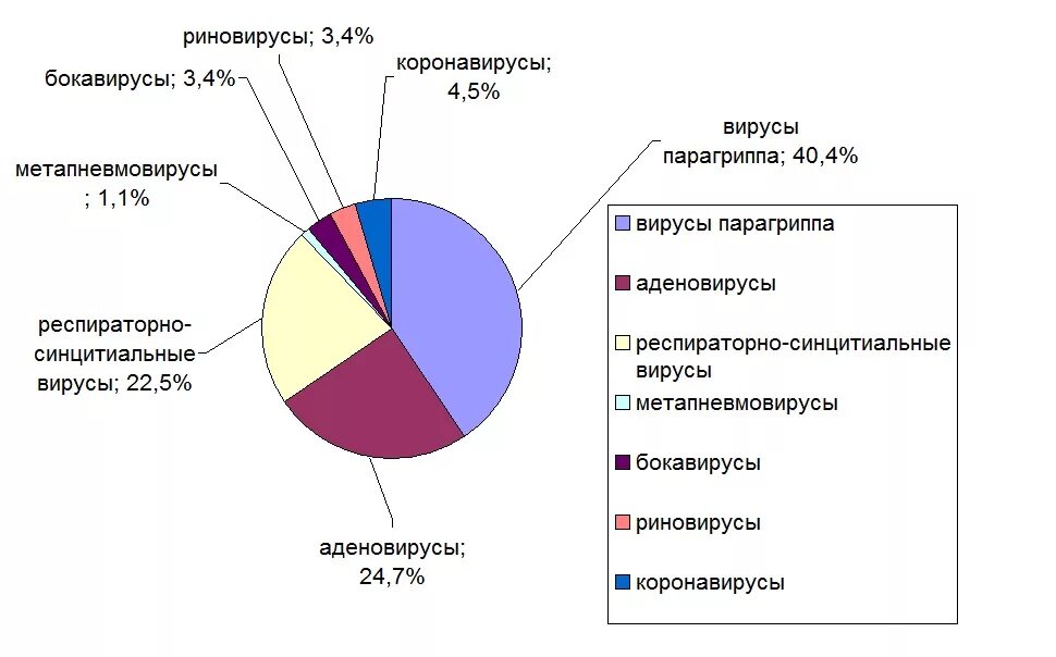 Коронавирус брянск сегодня последние. Коронавирус брянск сегодня последние
