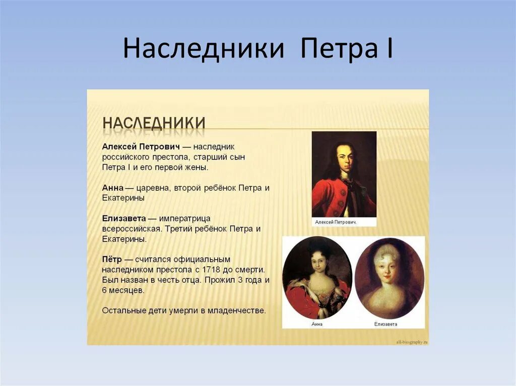 Кто вступил после петра 1. Наследники престола после Петра 1 схема. Наследники после Петра 1 схема. Наследники Петра 1 8 класс.