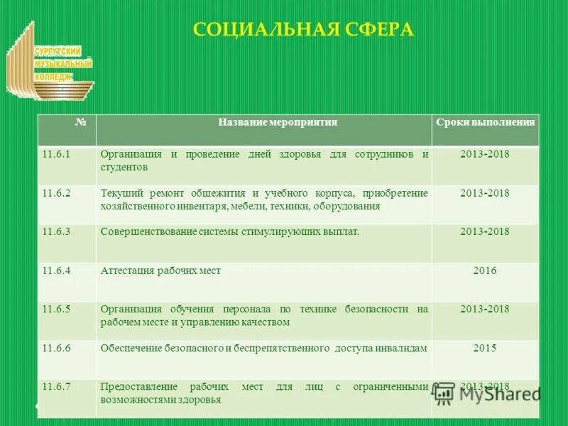 Процессы кадрового учета. Цель колледжа. Тип обучения хмао 22 спо. Государственное задание. Документы федерального уровня.