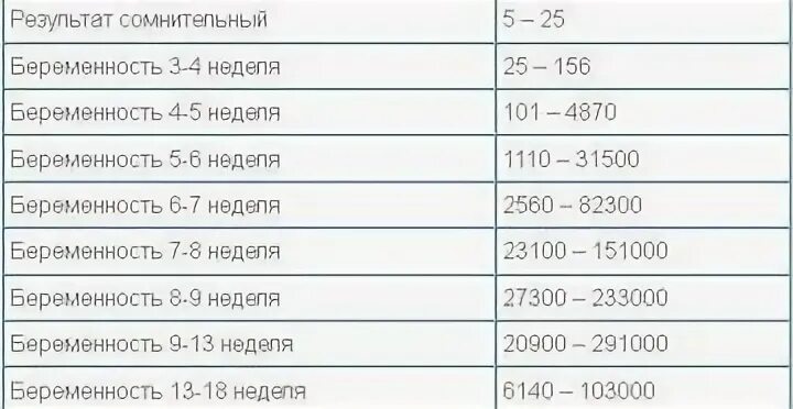 Акушерские недели