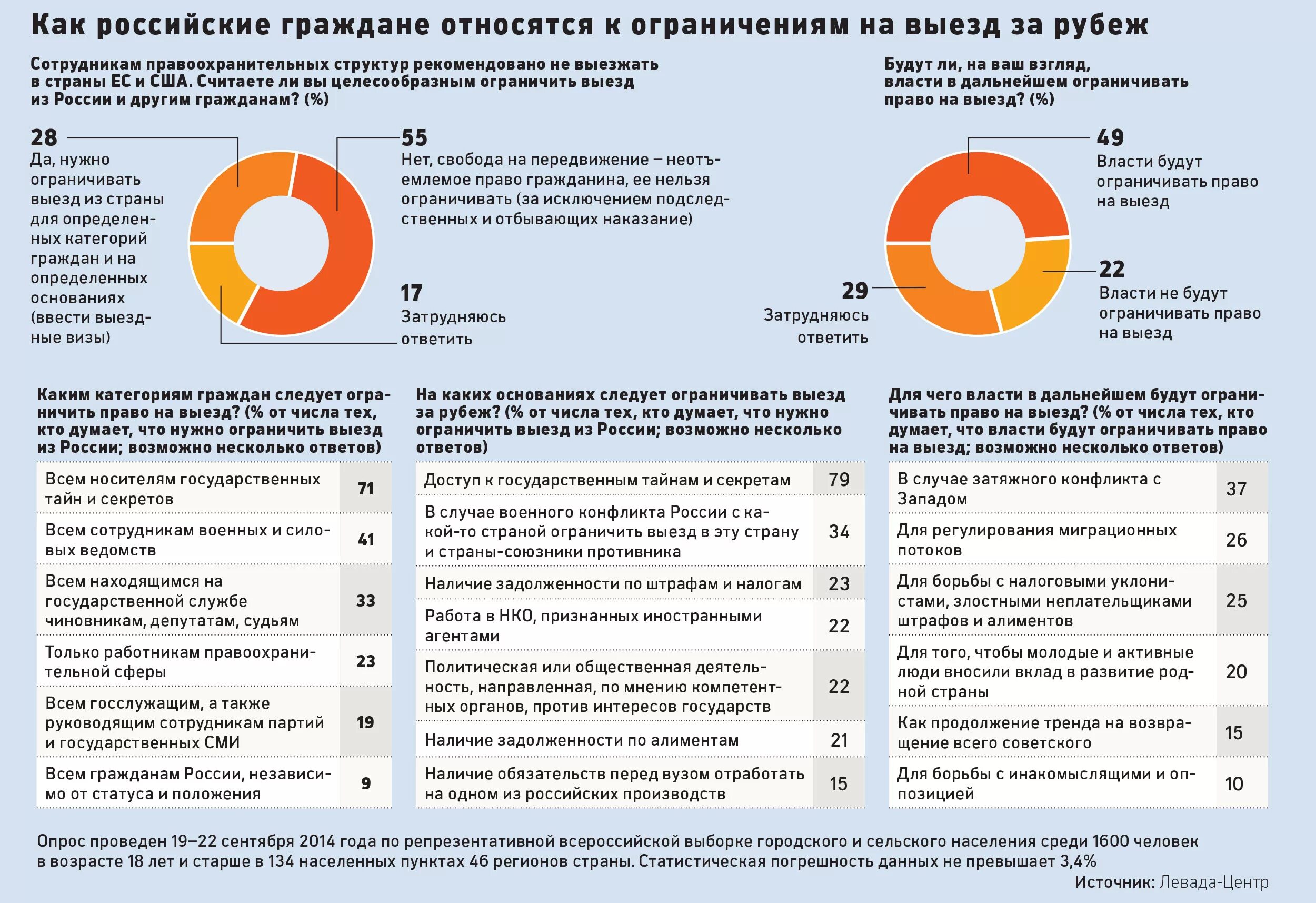 Какие области вводят ограничения. В какие страны можно выезжать госслужащим. Причины выезда за границу. Куда можно выезжать военнослужащим. Ограничение выезда за границу военнослужащим.