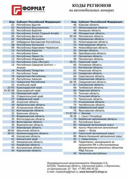 Коды городов знаки. Номера регионов на автомобильных номерах в России таблица 2023г. Номера регионов на автомобильных номерах в России таблица 2021. Автомобильные коды России 2023 таблица. Номера регионов на автомобильных номерах в России таблица 2023 года.