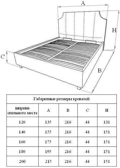 Стандартная высота матраса 160х200 Аскона. Габариты 1.5 спальной кровати стандарт. Габариты матрасов для кровати Аскона. Высота матраса для кровати стандарт пружинный. 1 5 матрас размеры