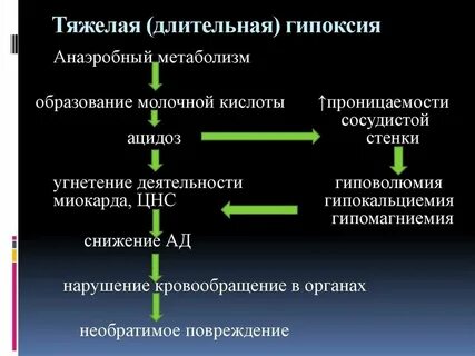 Последствия гипоксии