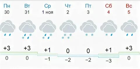 Гисметео козьмодемьянск на 2
