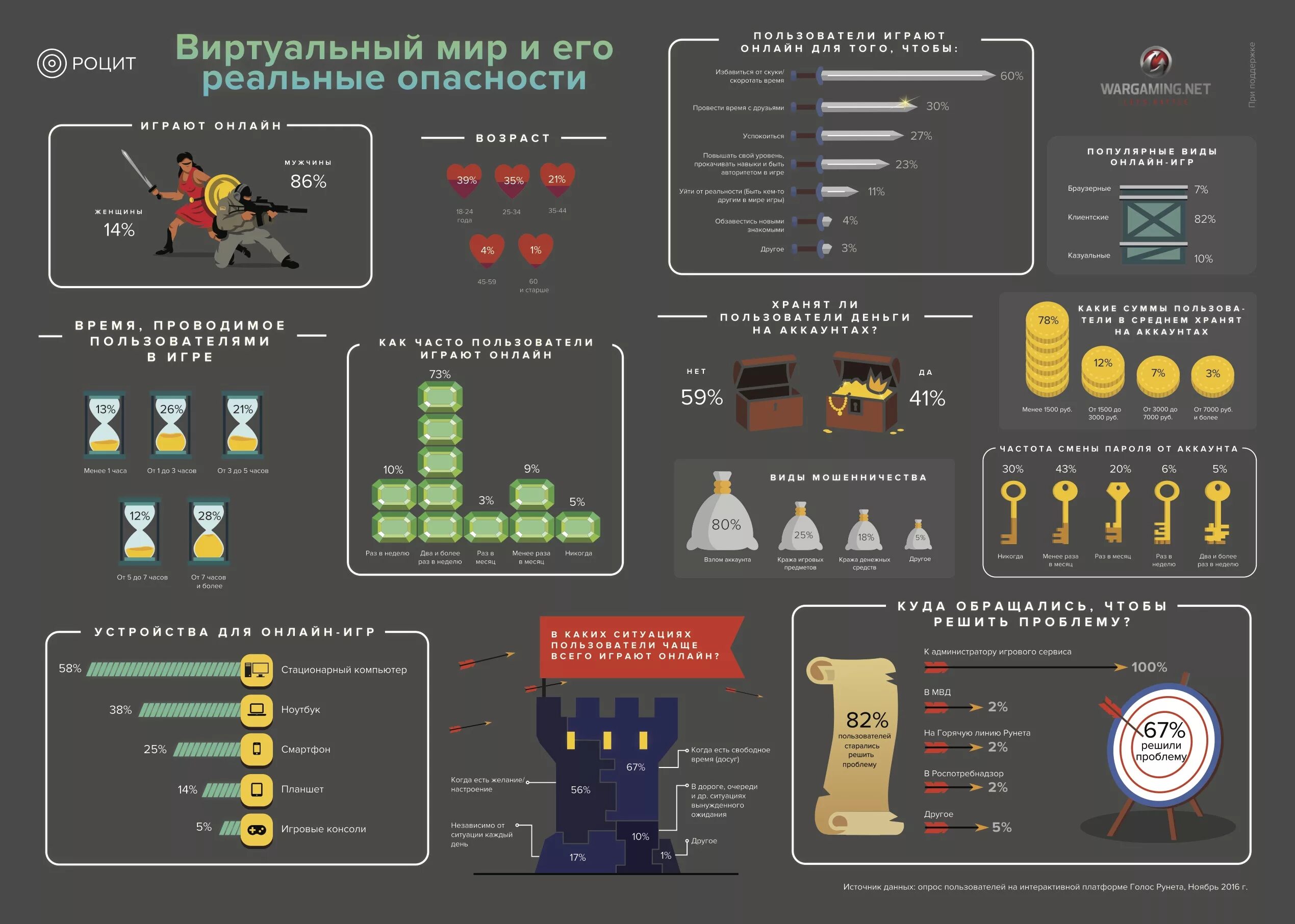 Игра по информационной безопасности. Инфографика. Инфографика по играм. Информационная инфографика. Инфографика по информационной безопасности.