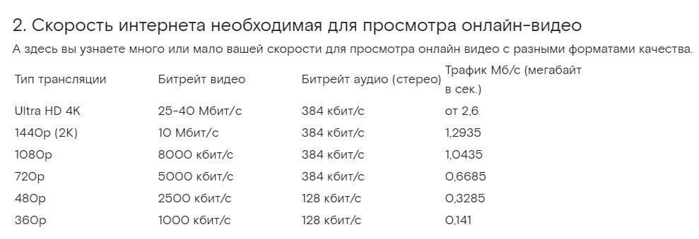 Интернет 128 кбит. Скорость интернета. Мбит скорость интернета. Таблица скорости интернета. Мегабит скорость интернета.