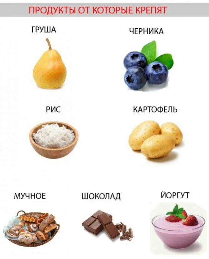 Продукиыкоторые крепят. Продукты вызывающие запор. Продукты которые слабят. Хорошие слабительные продукты.