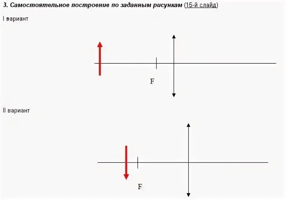 Изображения даваемые линзой 8