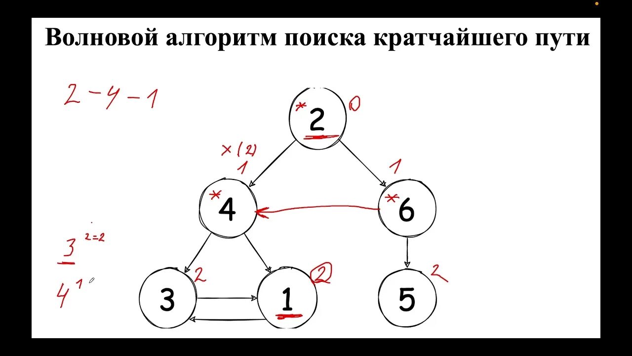 Графы алгоритмы поиска пути. Волновой алгоритм графы. волновой алгоритм поиска пути. волновой алгоритм поиска пути в графе. поиск кратчайшего пути с помощью волнового алгоритма.