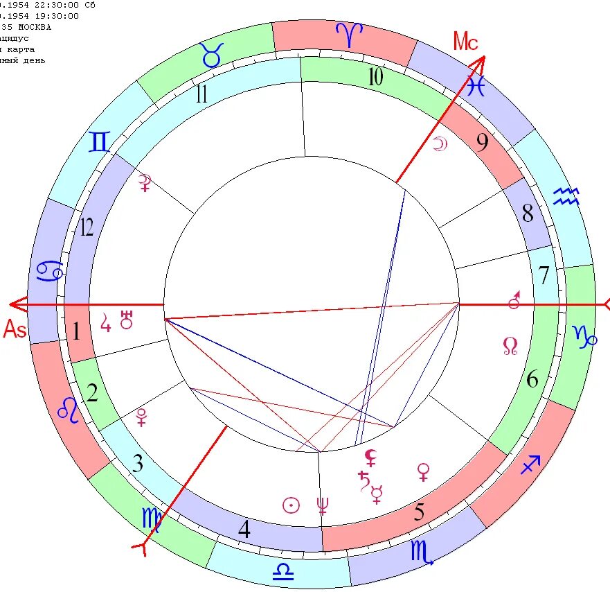 Натальная карта песня текст. Полнолуние в натальной карте. Программа уранус. Уранус астрологическая программа. Программа уранус скрины.