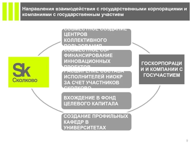 Компании с государственным участием. Государственные корпорации компания. компании с госучастием. организации с государственным участием это.